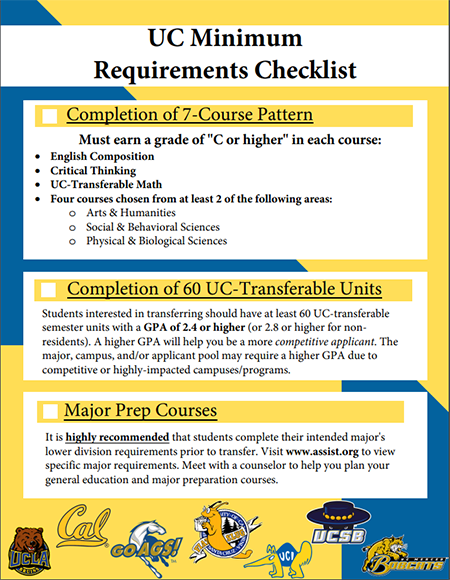 UC Requirements ELAC uc-requirements-elac
