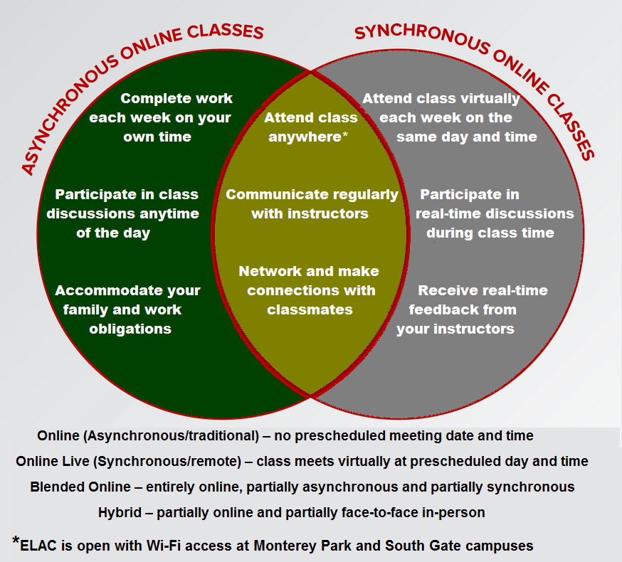 Online Classes ELAC
