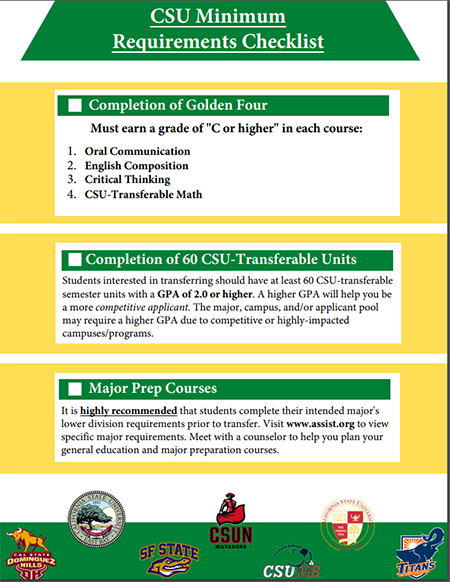 CSU Minimum Requirements Checklist