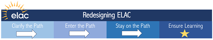 Redesign ELAC Banner