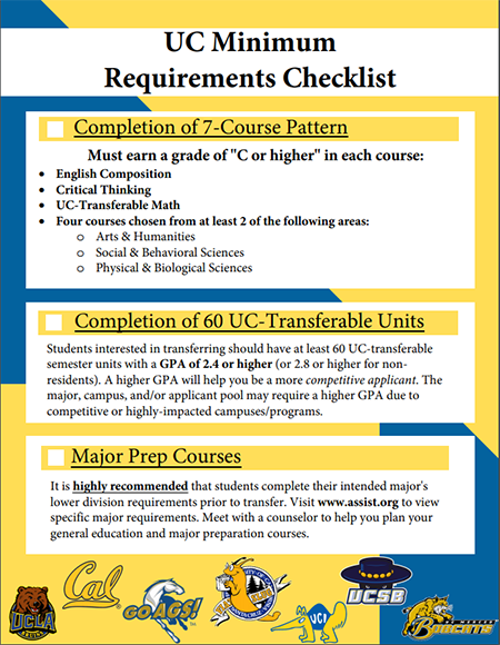 UC Minimum Requirements Checklist