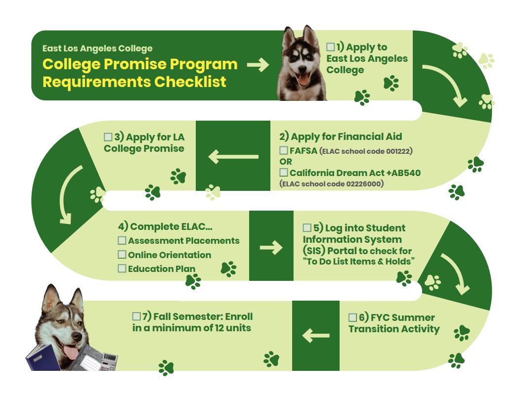 College Promise Checklist