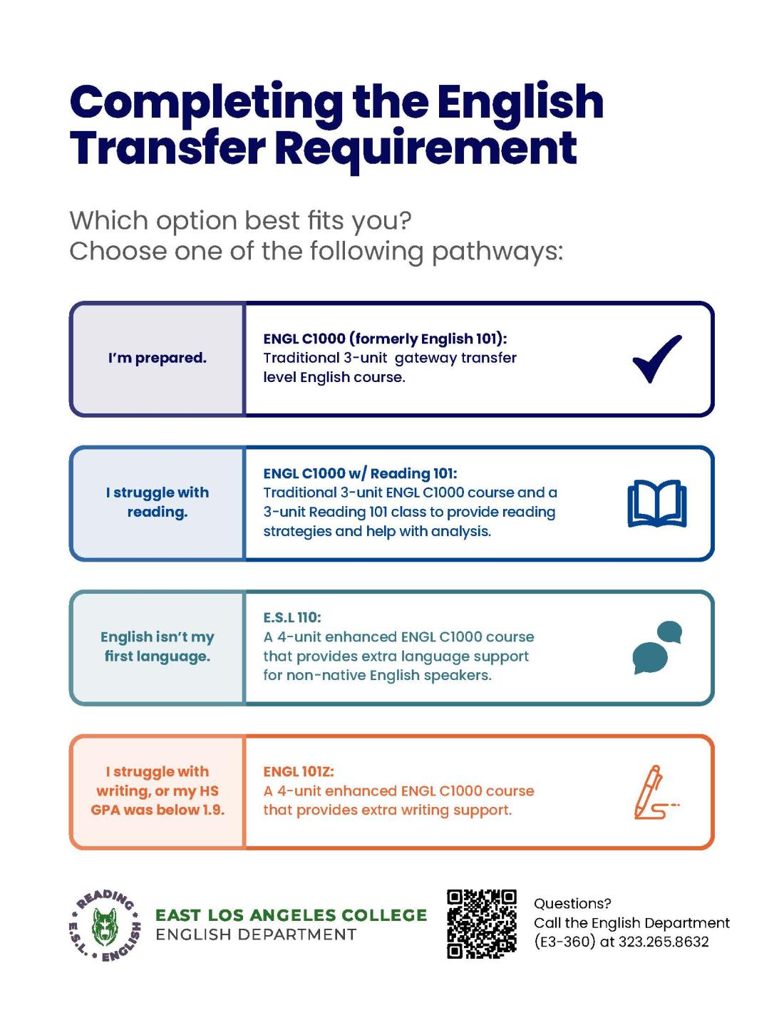 ELAC Completing the ENGL C1000 Transfer Requirement.jpg
