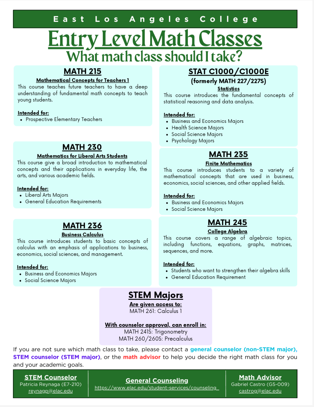 Entry Level Math