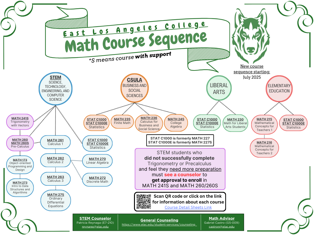 Math Course Sequence