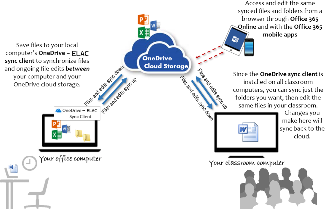 Sync with OneDrive