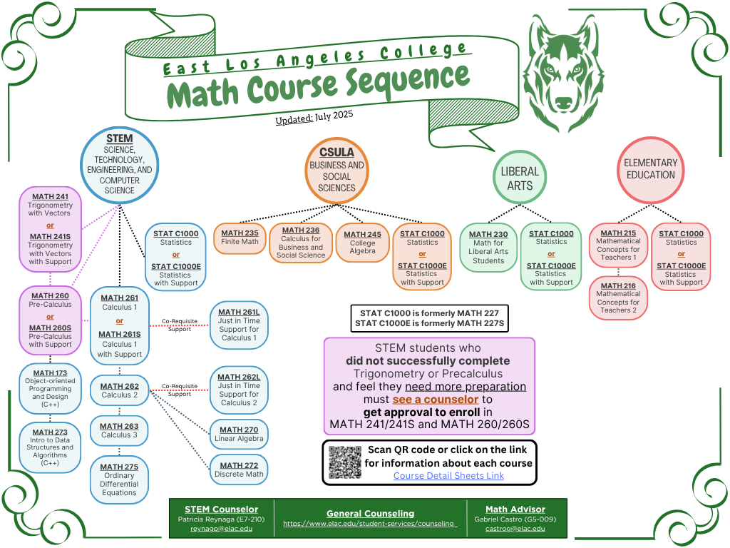 Fall 2025 ELAC Math Course Sequence 7.22.2025
