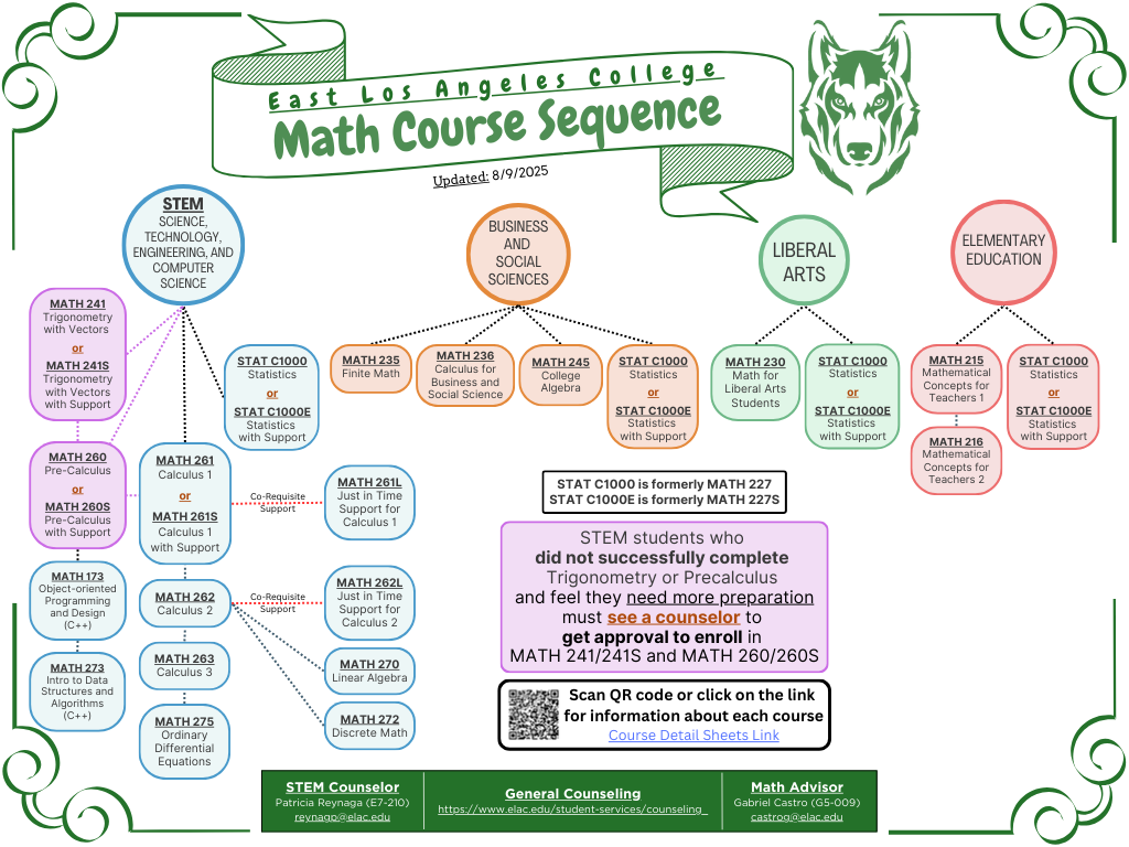 Math Course Sequence