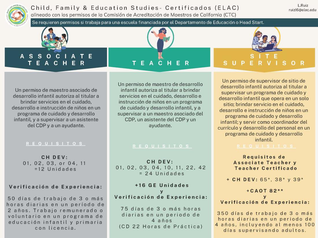 CFES Certificate requirements in Spanish